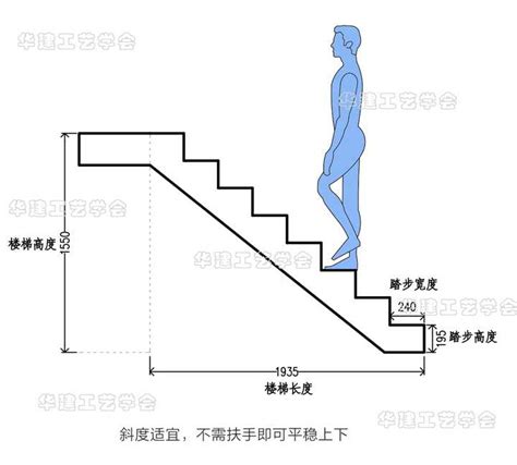 公共樓梯尺寸|第三章 樓梯